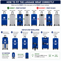 Una infografía instructiva titulada «CÓMO COLOCAR CORRECTAMENTE LA FUNDA DE EQUIPAJE», con instrucciones de instalación paso a paso, ejemplos de orientación delantera y trasera, y leyendas identificativas de las partes de la funda y la maleta. La infografía muestra ilustraciones en azul de la funda de equipaje sobre maletas plateadas, sobre un fondo blanco con texto y bordes en azul marino oscuro.