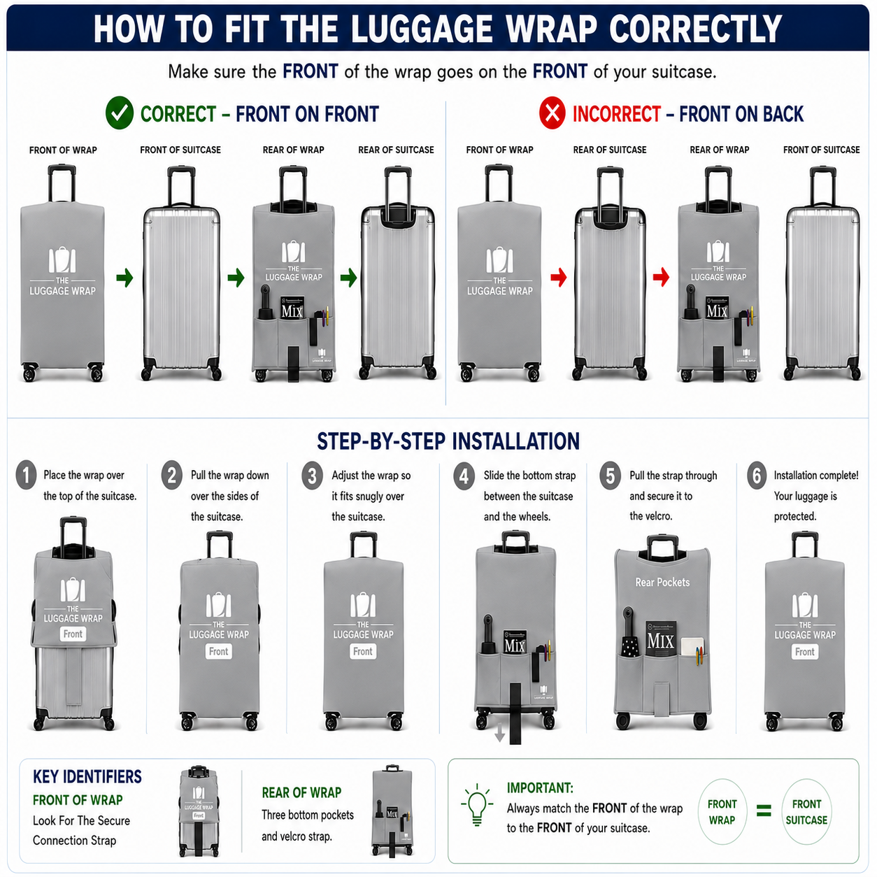 Una infografía instructiva titulada «CÓMO COLOCAR CORRECTAMENTE LA FUNDA PARA EL EQUIPAJE», con diagramas que muestran las orientaciones correctas e incorrectas de la funda para el equipaje, tanto desde la parte delantera como desde la trasera, además de una guía de instalación paso a paso y los elementos clave para identificar las zonas de colocación delantera y trasera.