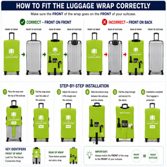 Una infografía instructiva titulada «CÓMO COLOCAR CORRECTAMENTE LA FUNDA PARA MALETAS», en la que se muestra una funda verde y blanca colocada sobre unas maletas, junto con instrucciones paso a paso para su colocación y etiquetas identificativas clave.