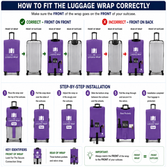Una infografía instructiva titulada «CÓMO COLOCAR CORRECTAMENTE LA FUNDA PARA EL EQUIPAJE», con diagramas que muestran la colocación correcta e incorrecta en la parte delantera y trasera, la instalación paso a paso y la ubicación de los elementos identificativos clave en las maletas y las fundas para el equipaje.